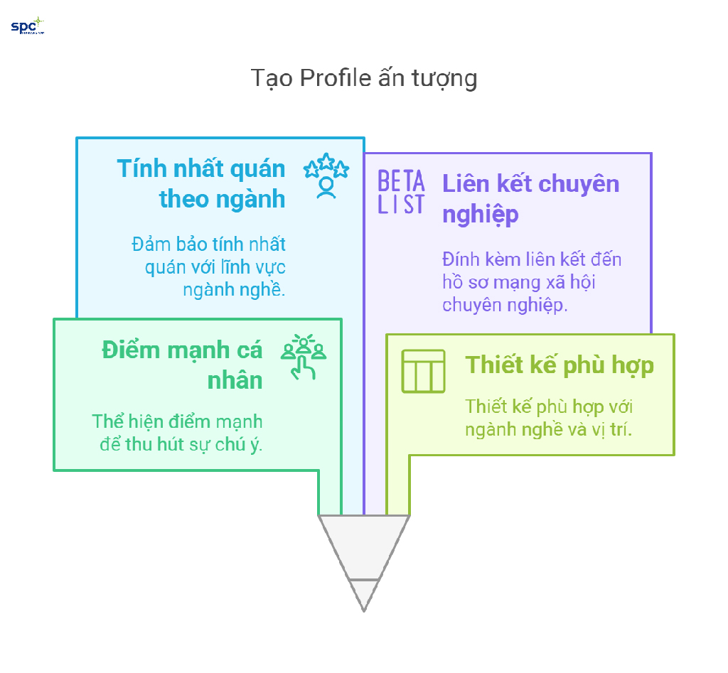 Bằng cách đảm bảo 4 yếu tố trên sẽ giúp bạn có bản profile cá nhân chuyên nghiệp và ấn tượng Bằng cách đảm bảo 4 yếu tố trên sẽ giúp bạn có bản profile cá nhân chuyên nghiệp và ấn tượng